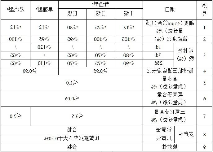 参数指标